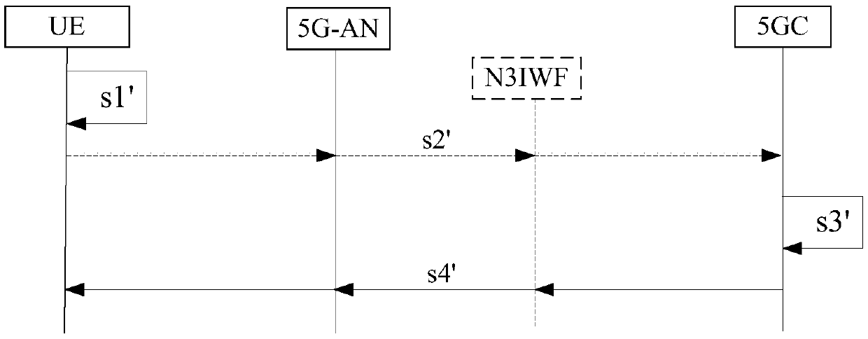 EBI allocation method and device, EBI request method and device, storage medium, network equipment and terminal