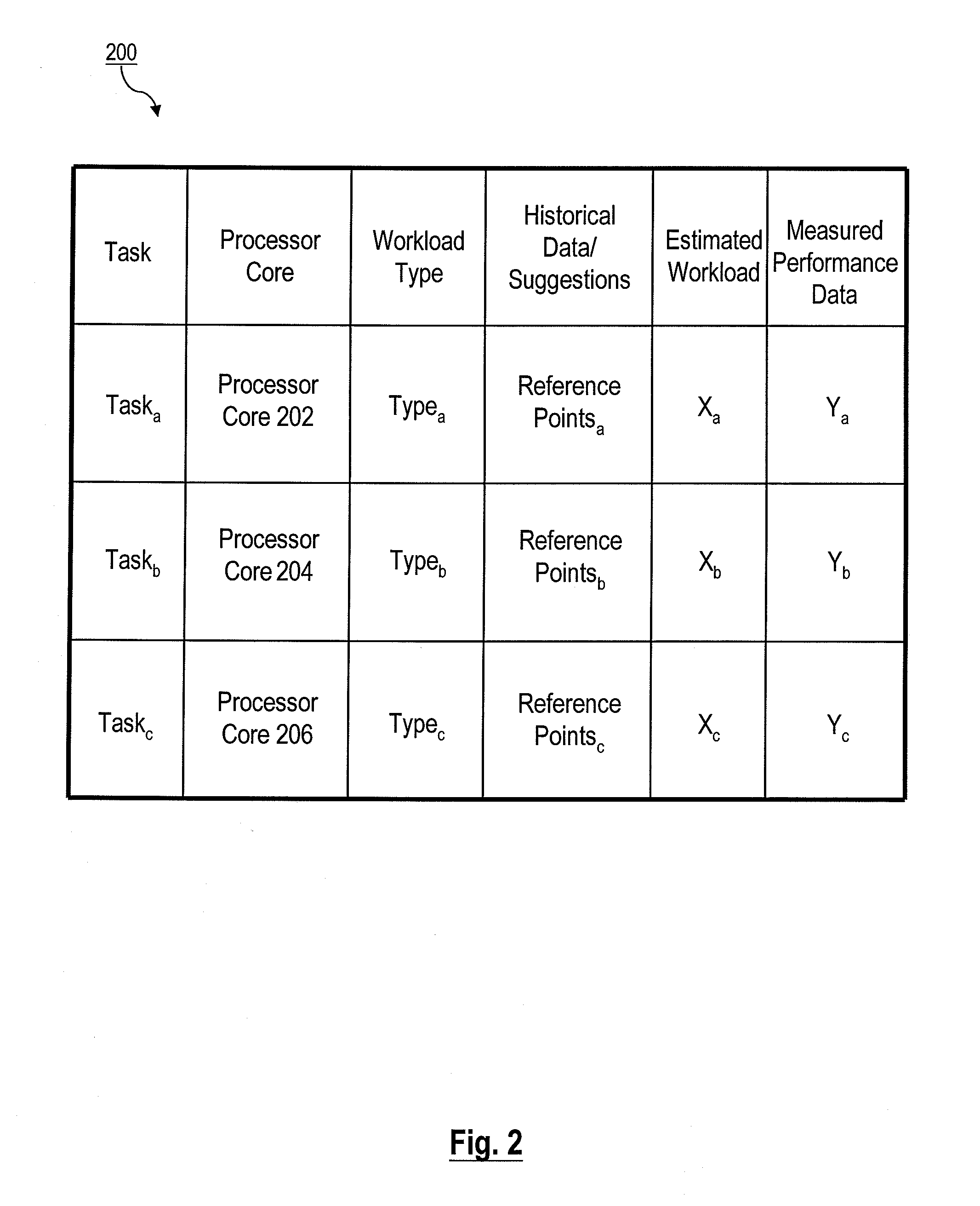 Processor core clock rate selection