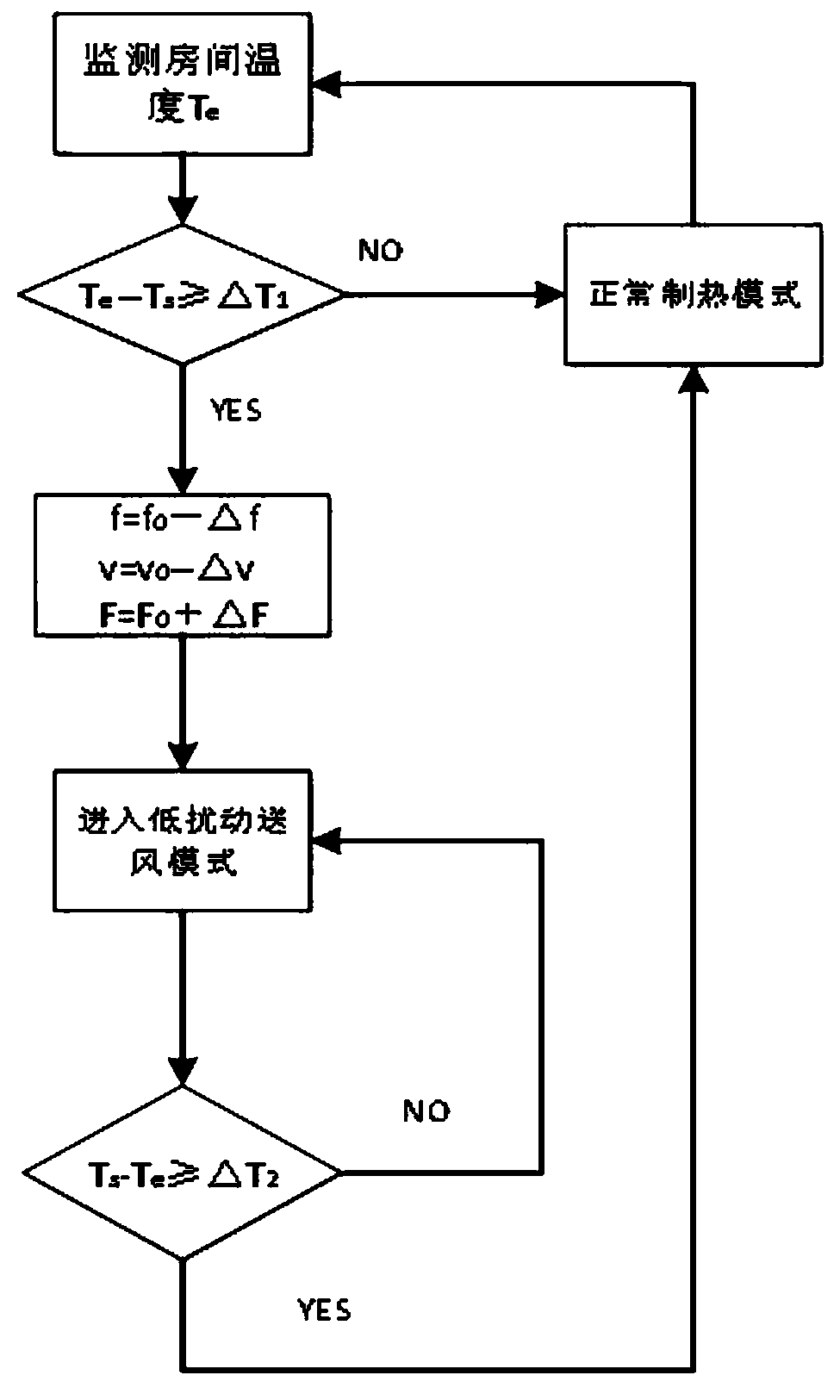 Control method for indoor air supply of air conditioner, air conditioner and control system thereof