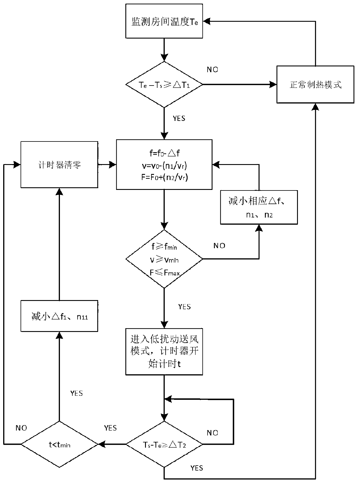 Control method for indoor air supply of air conditioner, air conditioner and control system thereof