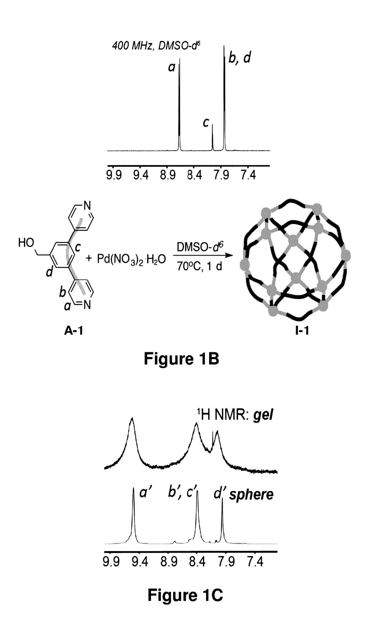 Suprametallogels and uses thereof