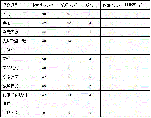 Mask liquid with repairing function and preparation method thereof