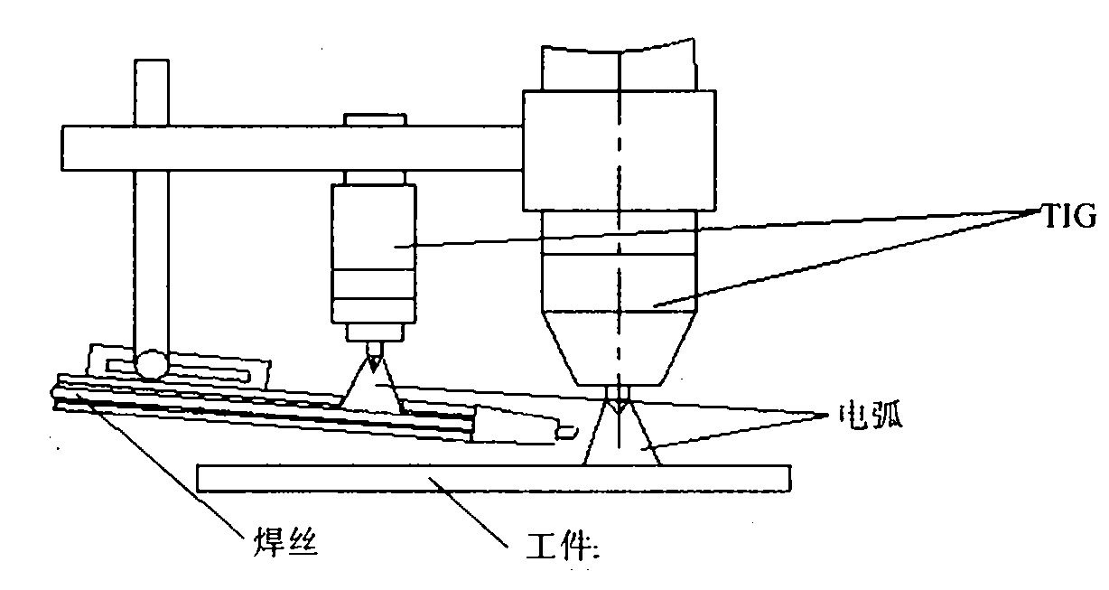 TIG (Tungsten Inert Gas) automatic surfacing method for projectile copper alloy conduction band