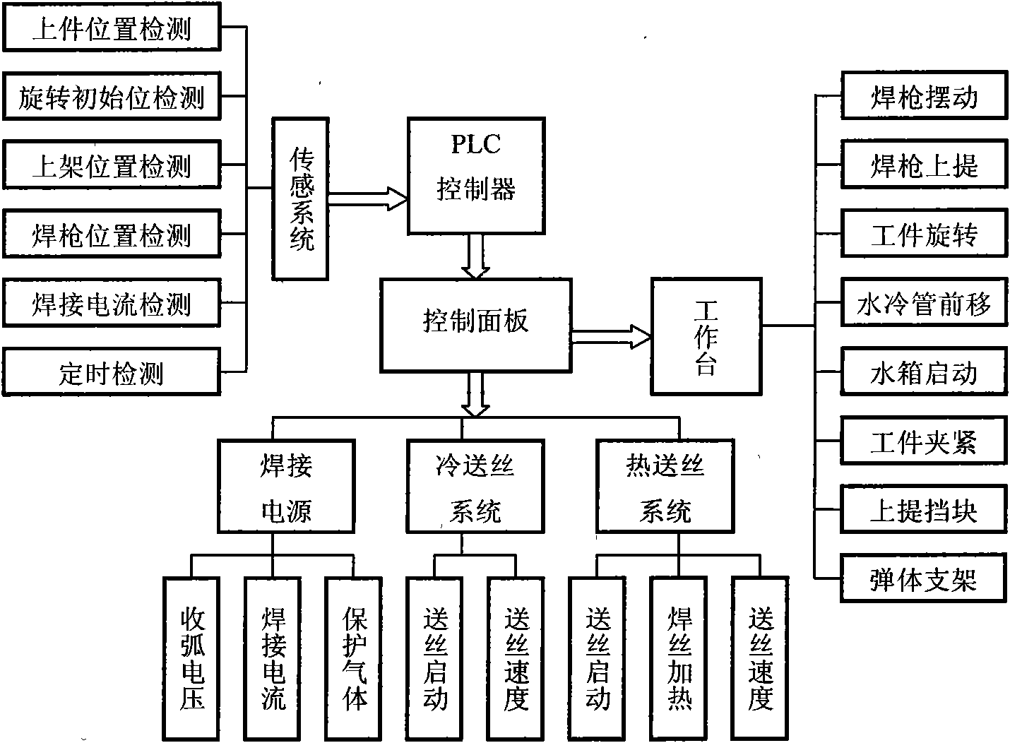 TIG (Tungsten Inert Gas) automatic surfacing method for projectile copper alloy conduction band