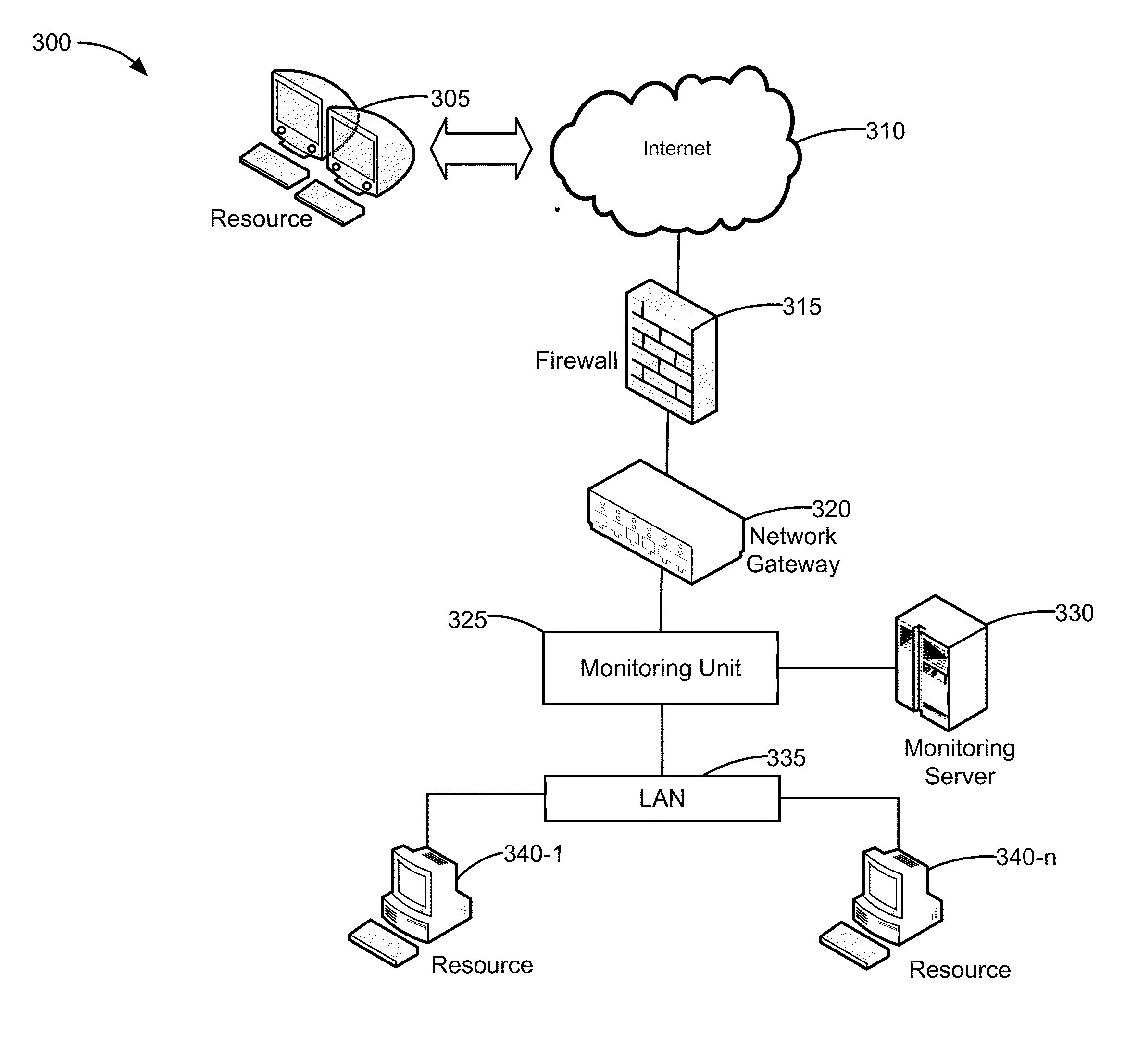 Detecting malicious resources in a network based upon active client reputation monitoring