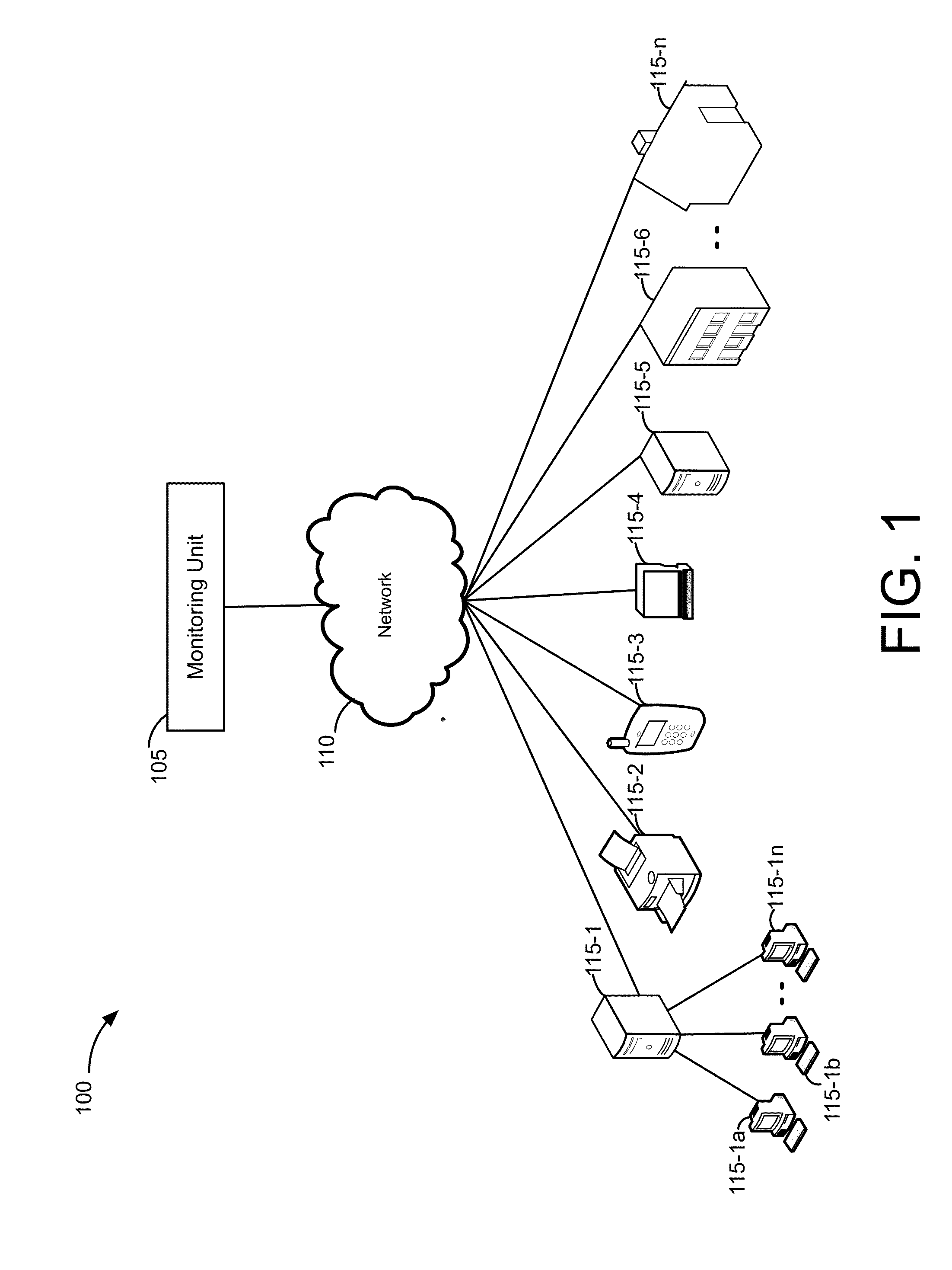 Detecting malicious resources in a network based upon active client reputation monitoring