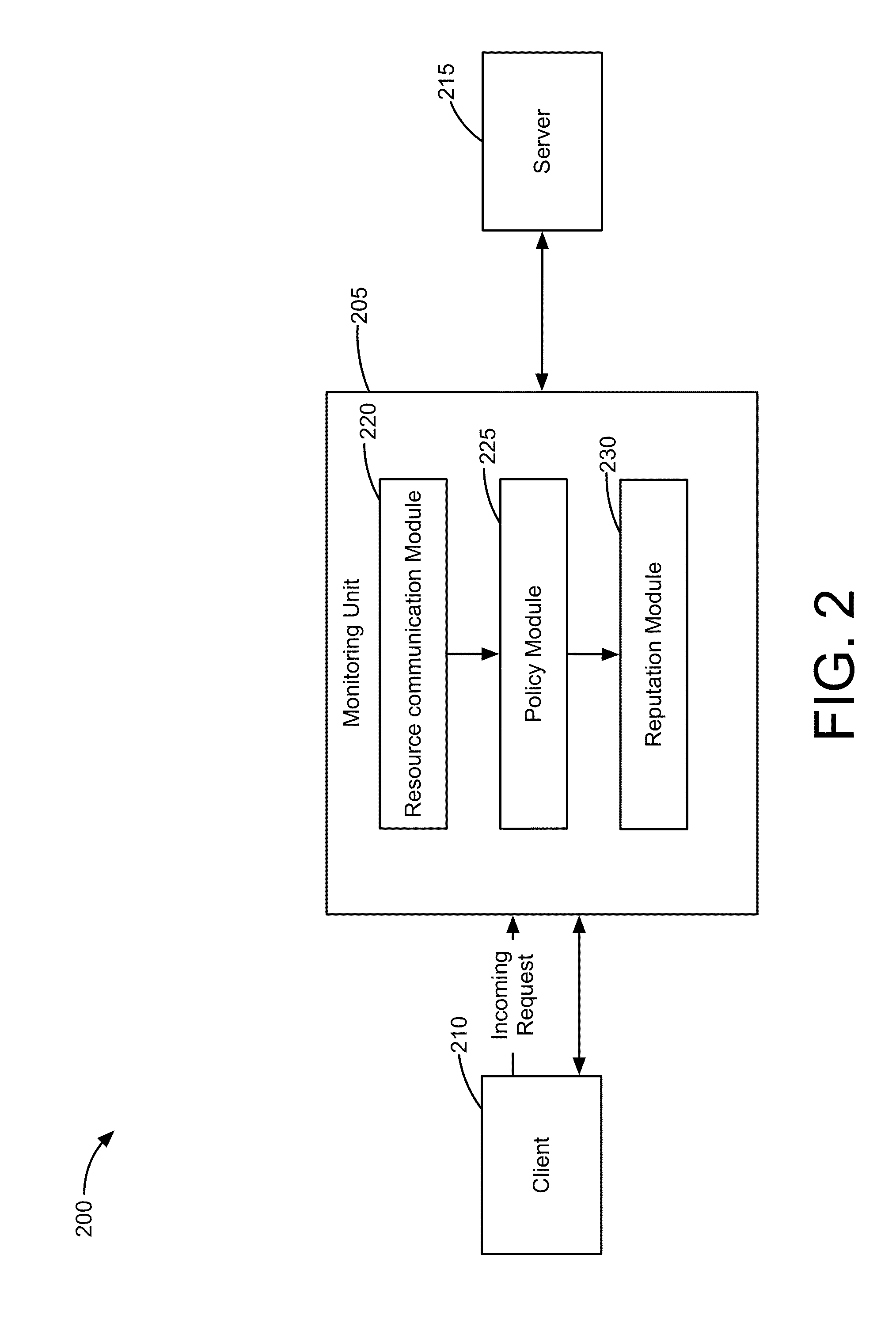 Detecting malicious resources in a network based upon active client reputation monitoring