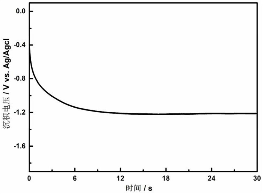 Method for simultaneously depositing nickel-iron modified titanium dioxide nanotube electrode