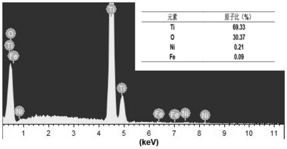 Method for simultaneously depositing nickel-iron modified titanium dioxide nanotube electrode