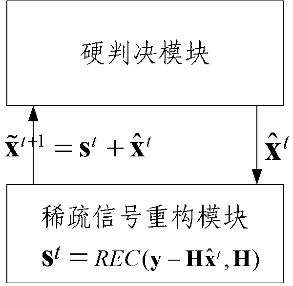 Multiple input multiple output (MIMO) uplink multi-user signal detection method, detection device and receiving system