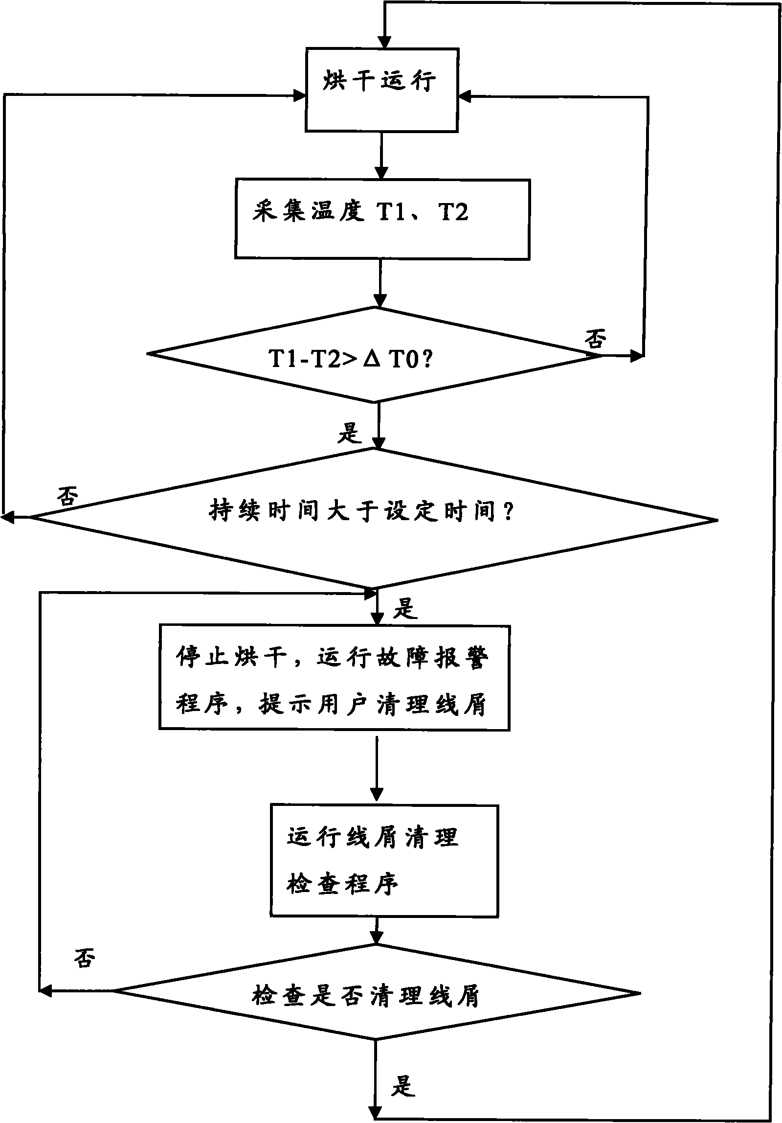 Method for intelligently prompting trash line clearup for clothes dryer and clothes dryer