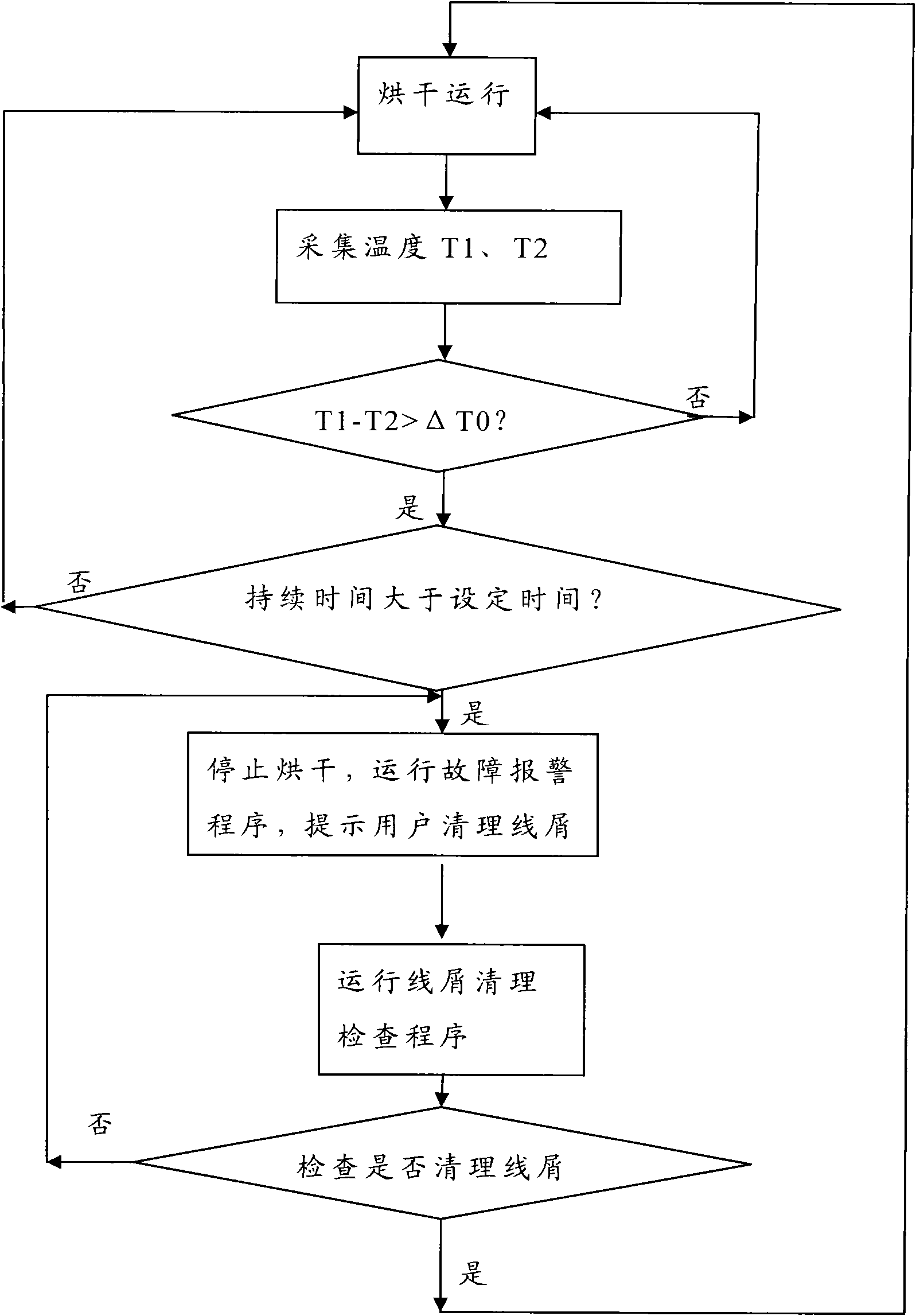 Method for intelligently prompting trash line clearup for clothes dryer and clothes dryer