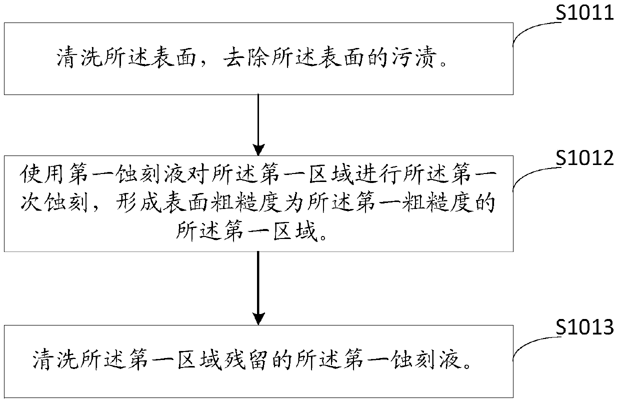 A touch panel, electronic equipment and processing method