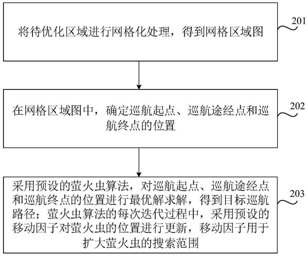 Path planning method, device and equipment and storage medium