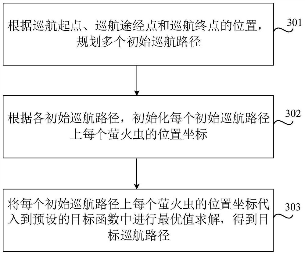 Path planning method, device and equipment and storage medium