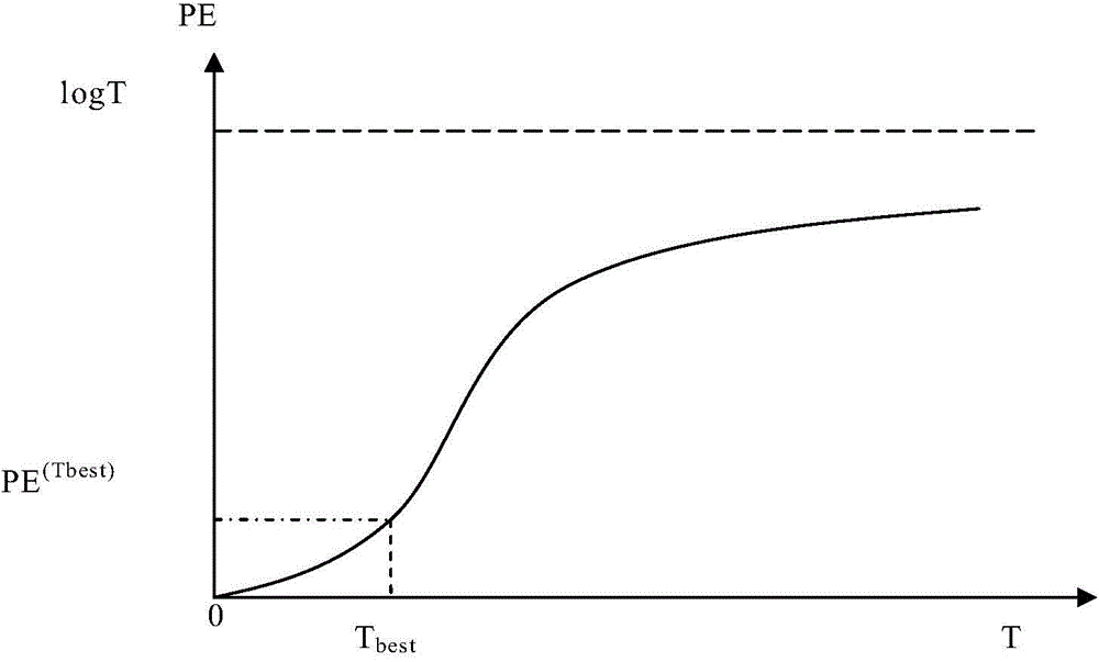 Key transmission section searching method based on fuzzy clustering and shortest path