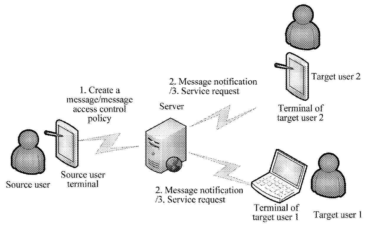 Message right management method, device and storage medium