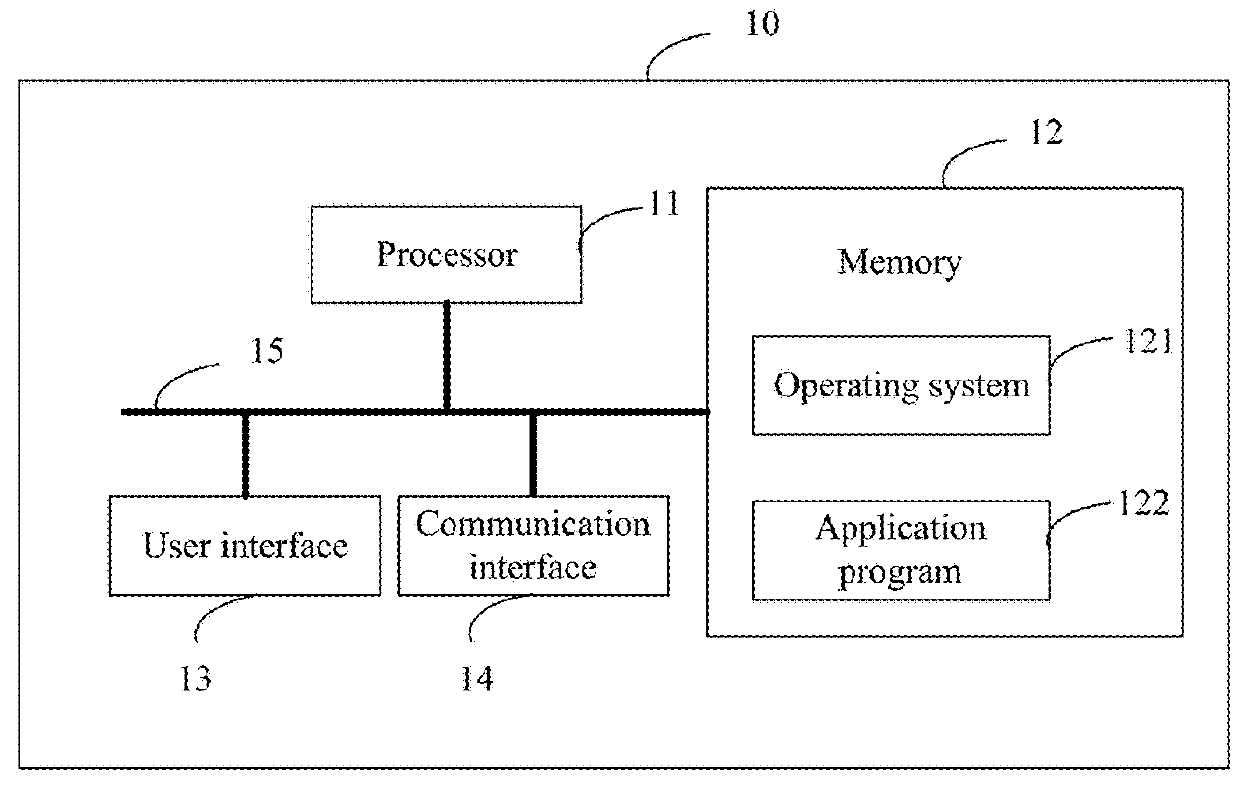 Message right management method, device and storage medium