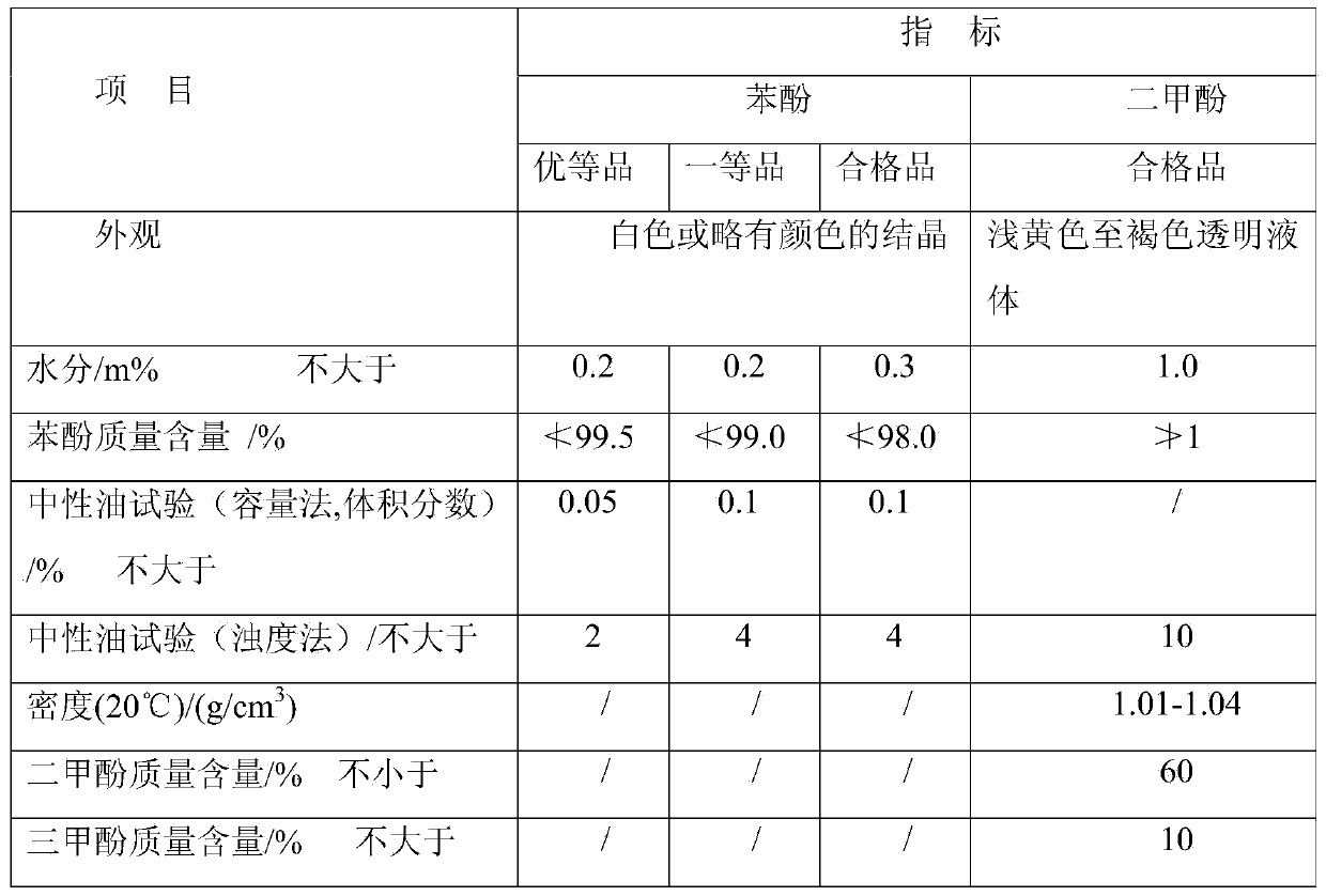 Medium and low temperature coal tar processing method