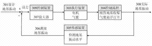 Suspension shakeproof equipment and method