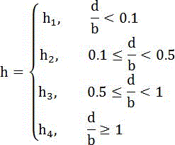 Board appearance quality comprehensive quantitative evaluation method