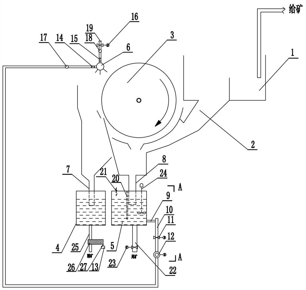 Online ore mixing device for concentrate product of magnetic separator