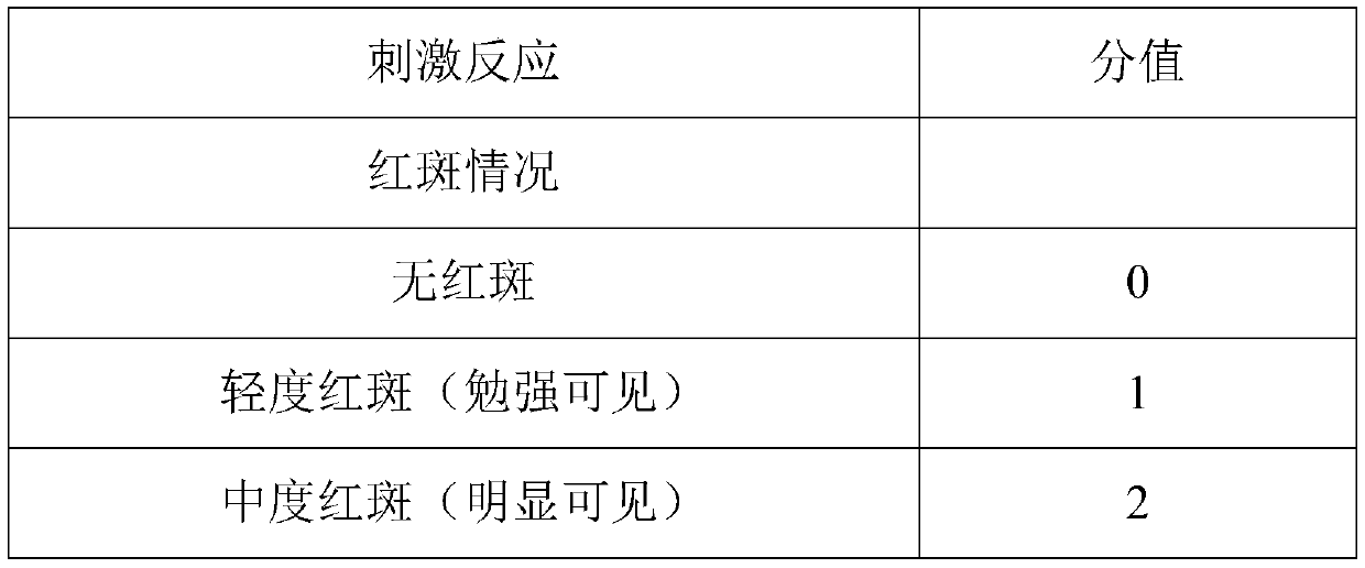 Enconazole external liquid preparation and preparation method thereof