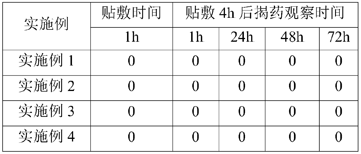 Enconazole external liquid preparation and preparation method thereof