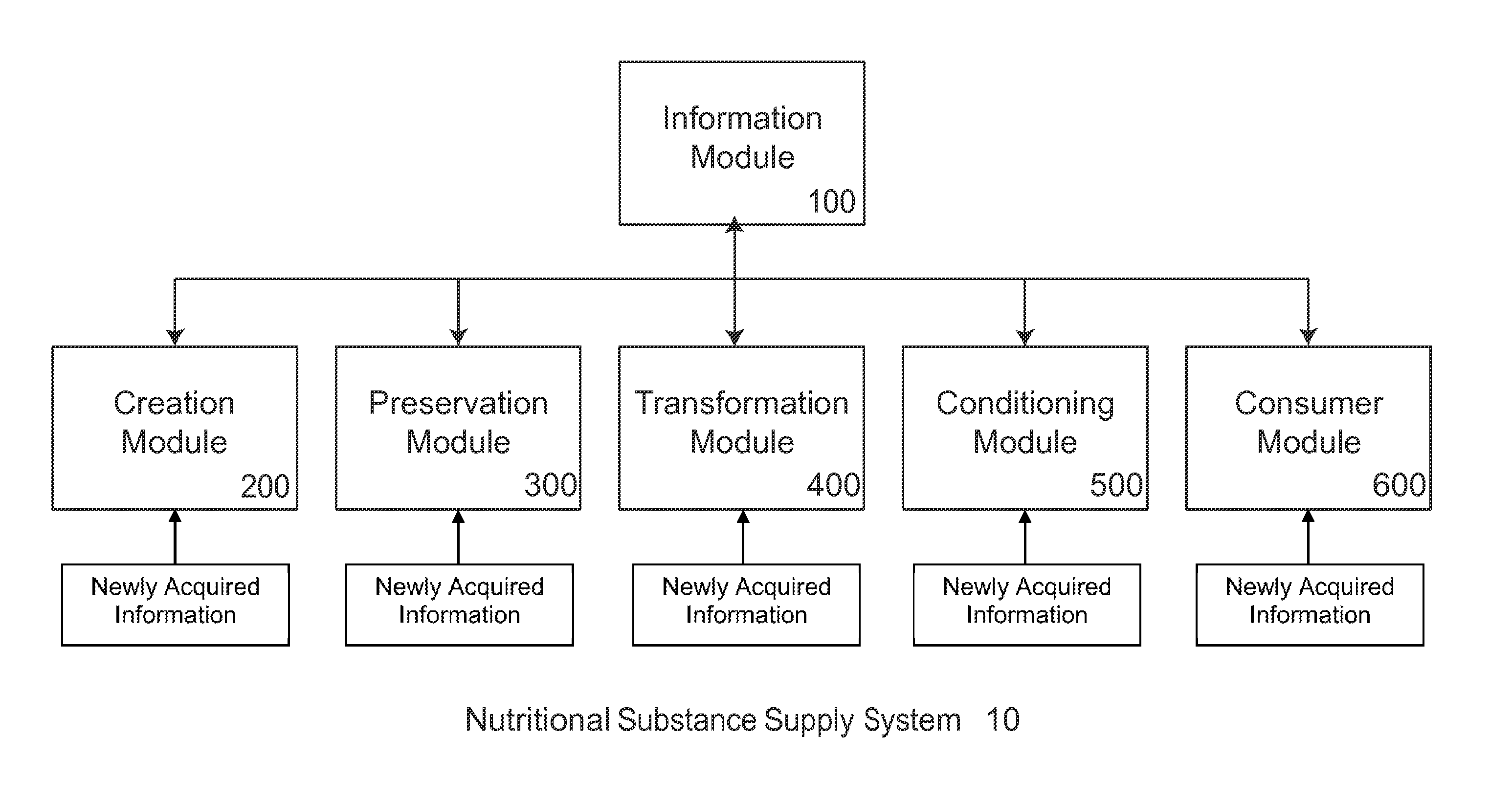 System for managing the nutritional content for nutritional substances