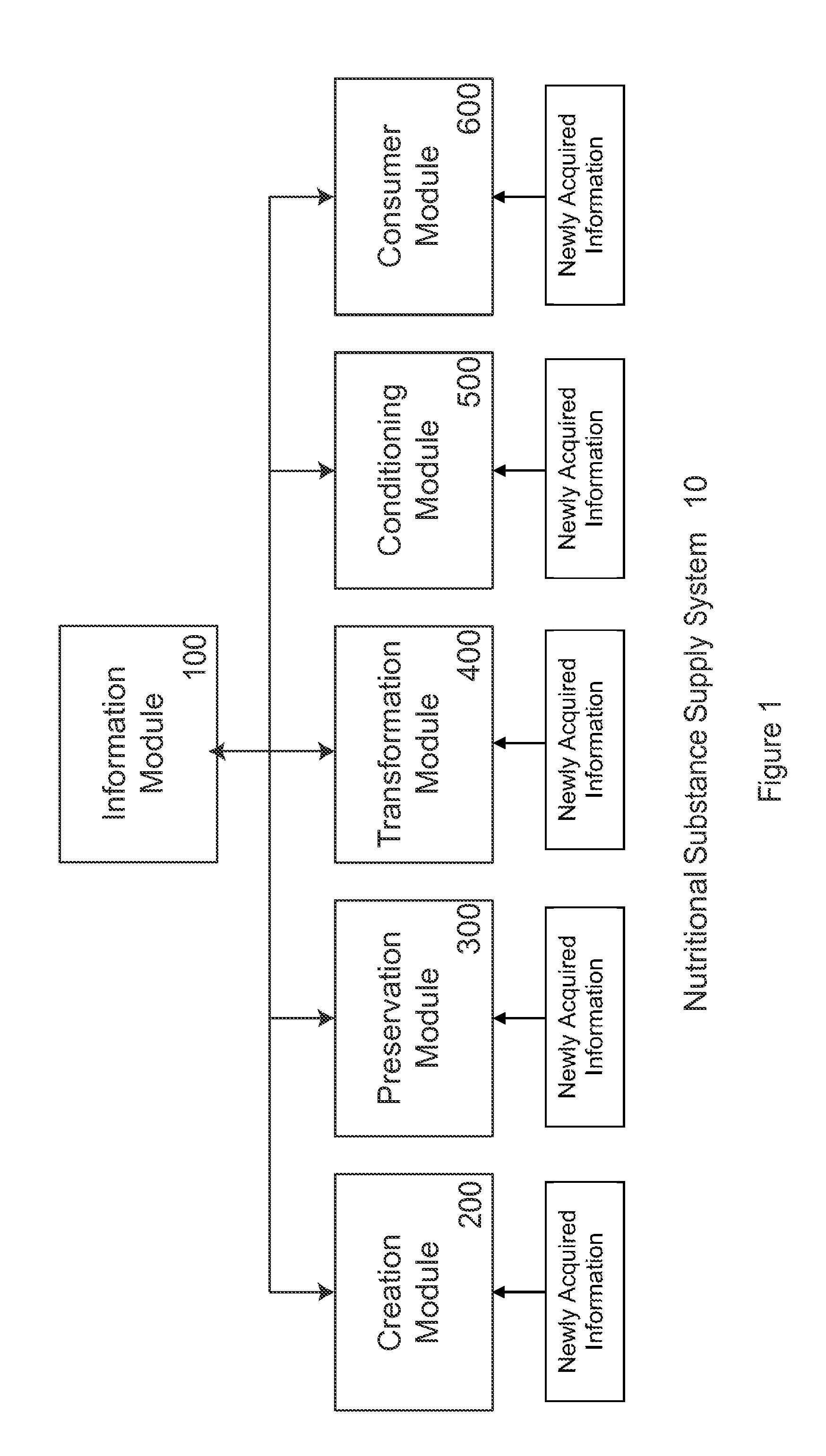 System for managing the nutritional content for nutritional substances