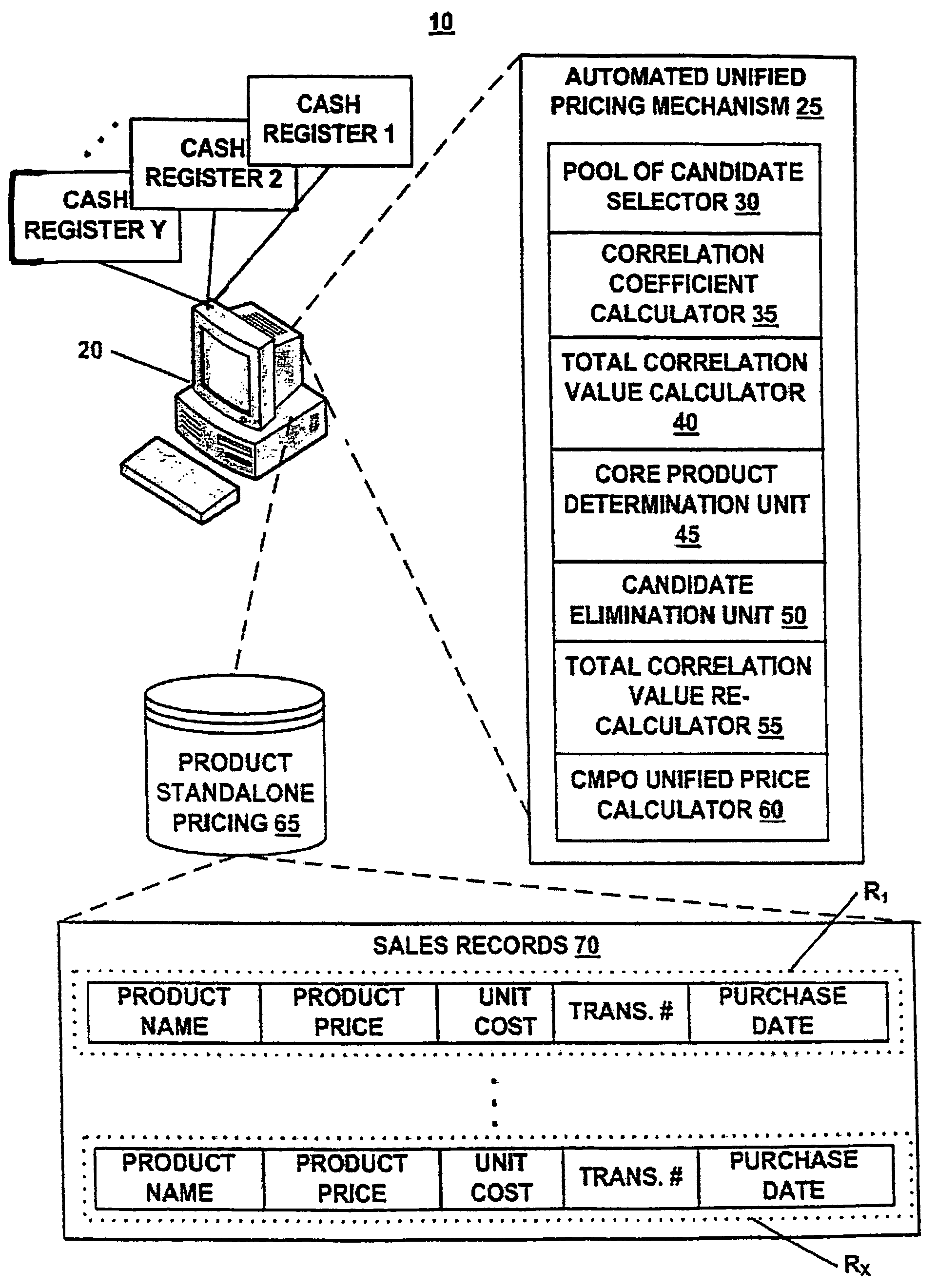 Automated unified pricing method and system for improved pricing of a bundle of goods or services