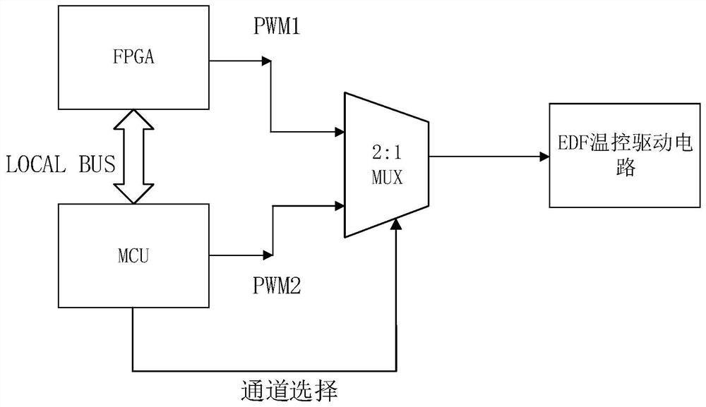 FPGA program upgrading method and device