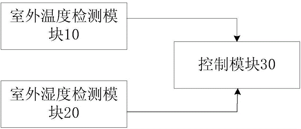 Control method and control device of base station air conditioner