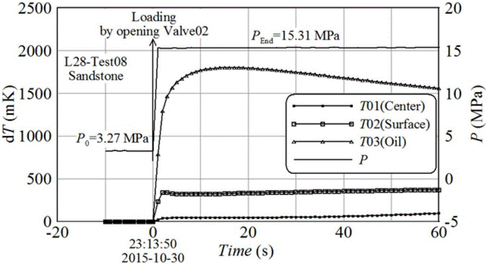 Testing system and method for thermophysical properties of rock at high pressure