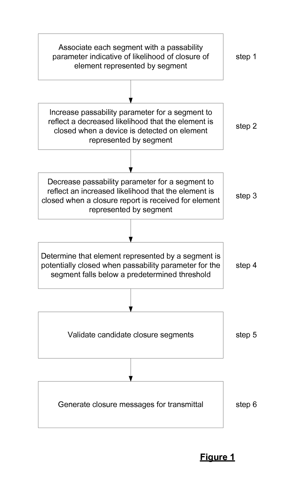 Methods and Systems for Detecting a Closure and/or Opening of a Navigable Element