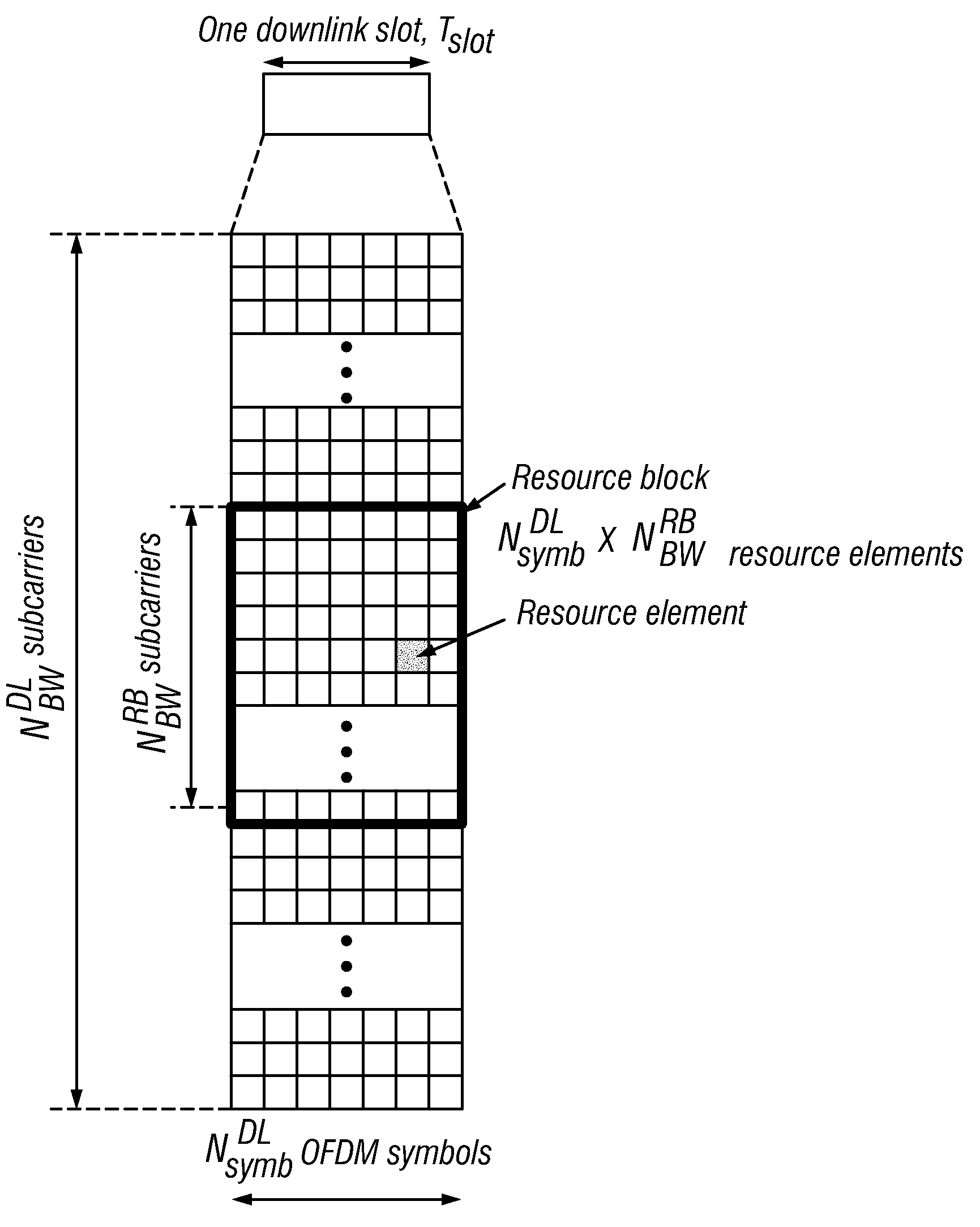 Method and system for optimized reference signal downlink transmission in a wireless communication system