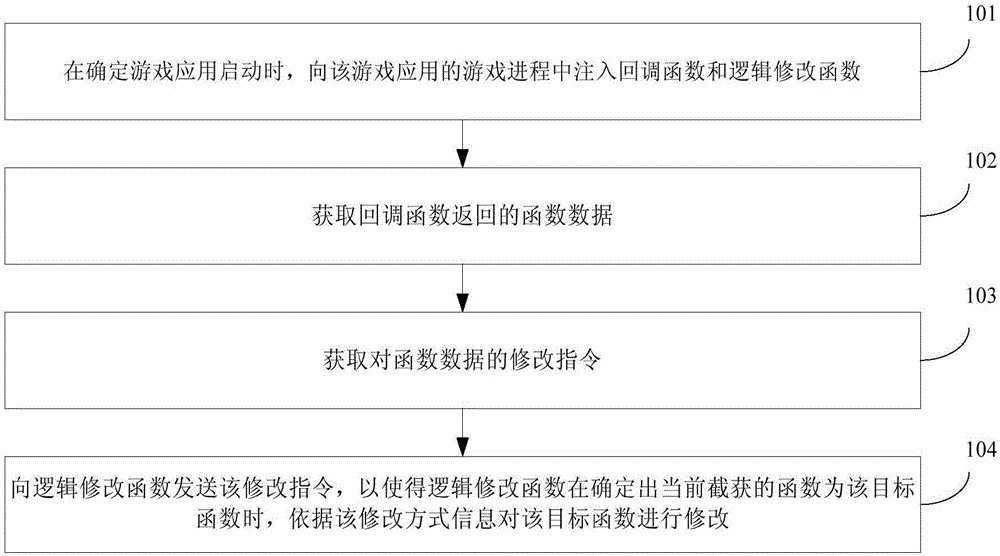 Game data monitoring method and game data monitoring device