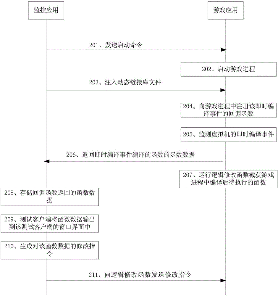 Game data monitoring method and game data monitoring device