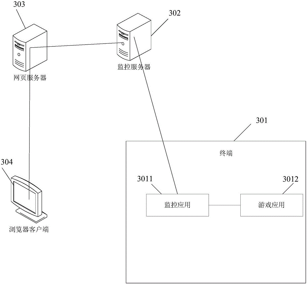 Game data monitoring method and game data monitoring device