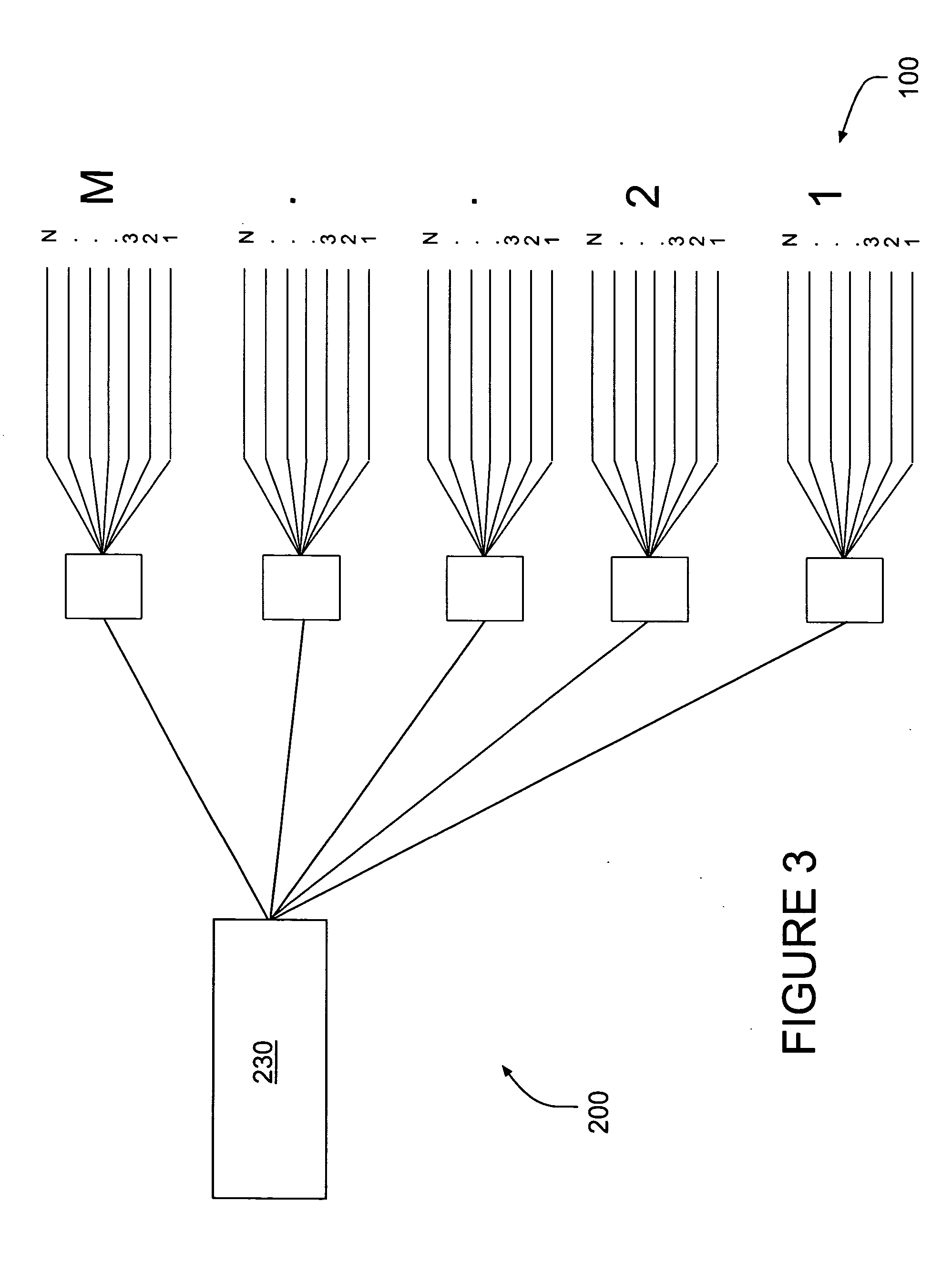 Multiple level farming module and system