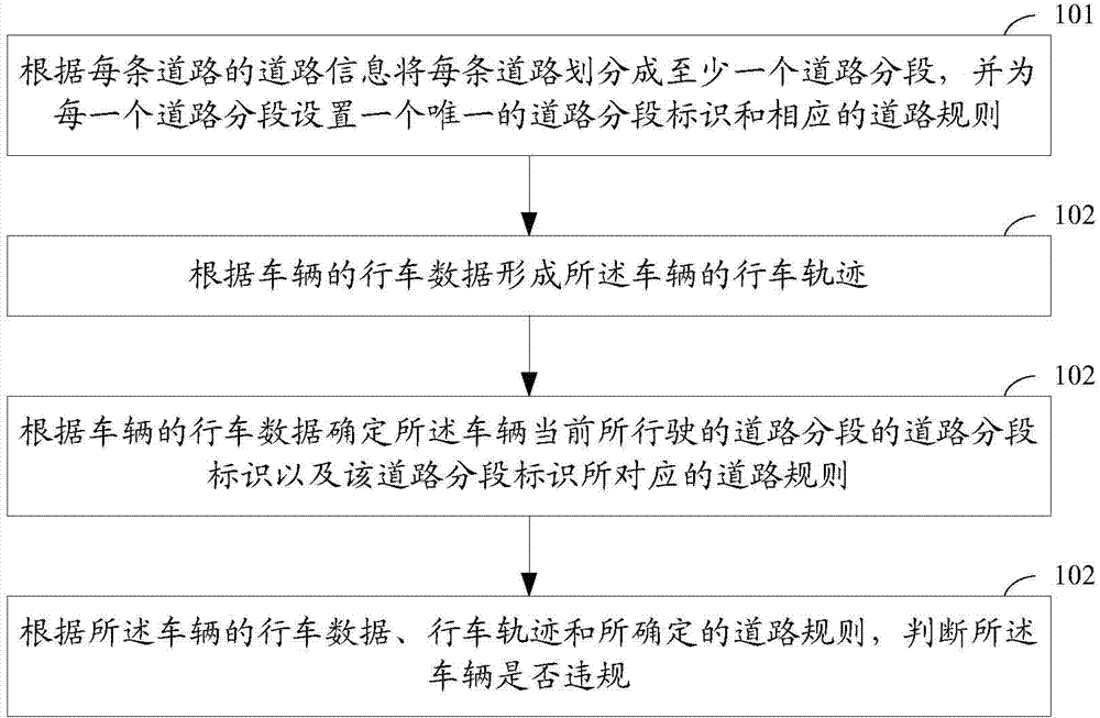 Method and system for monitoring vehicle