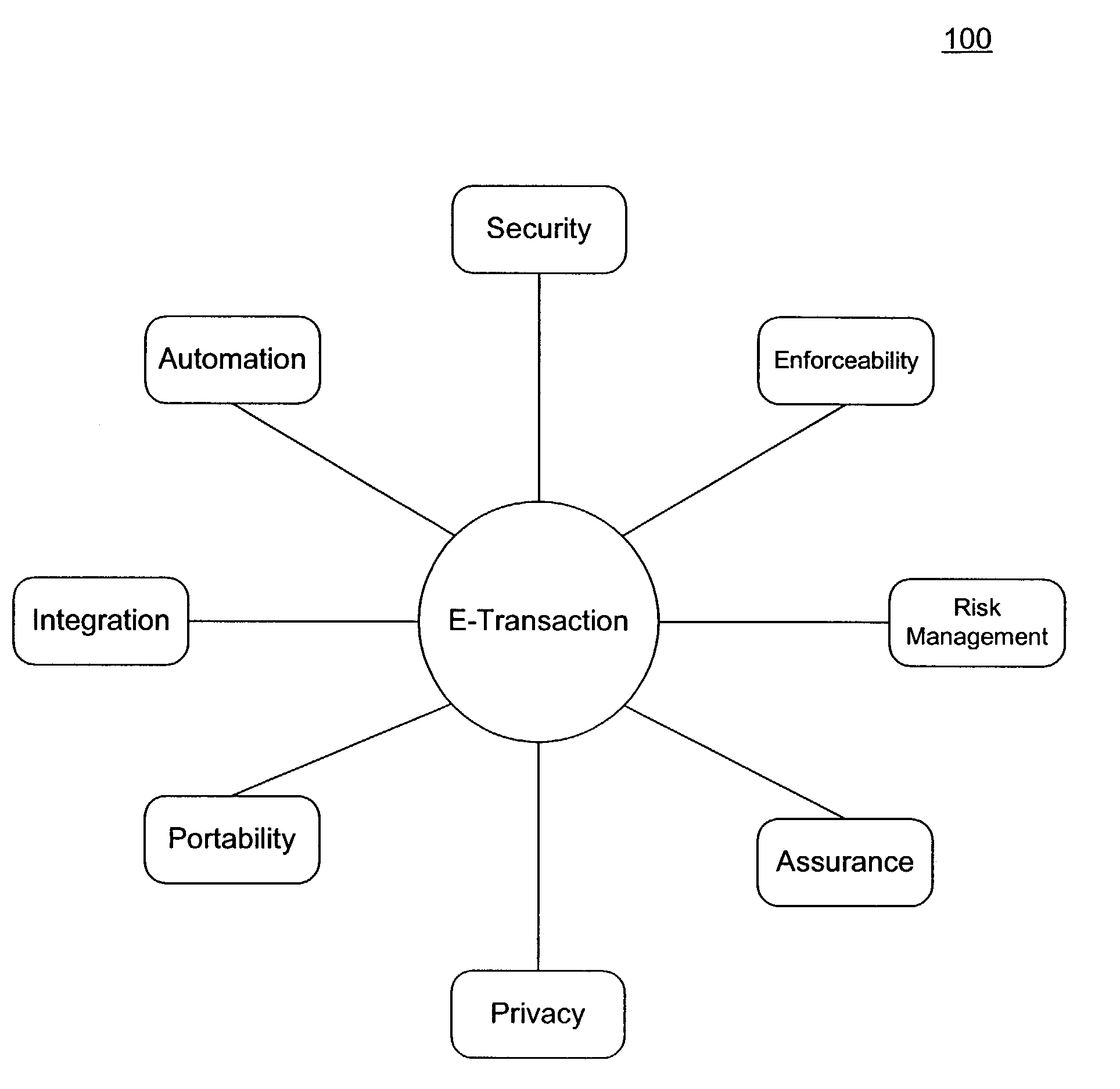 Transaction architecture utilizing transaction policy statements