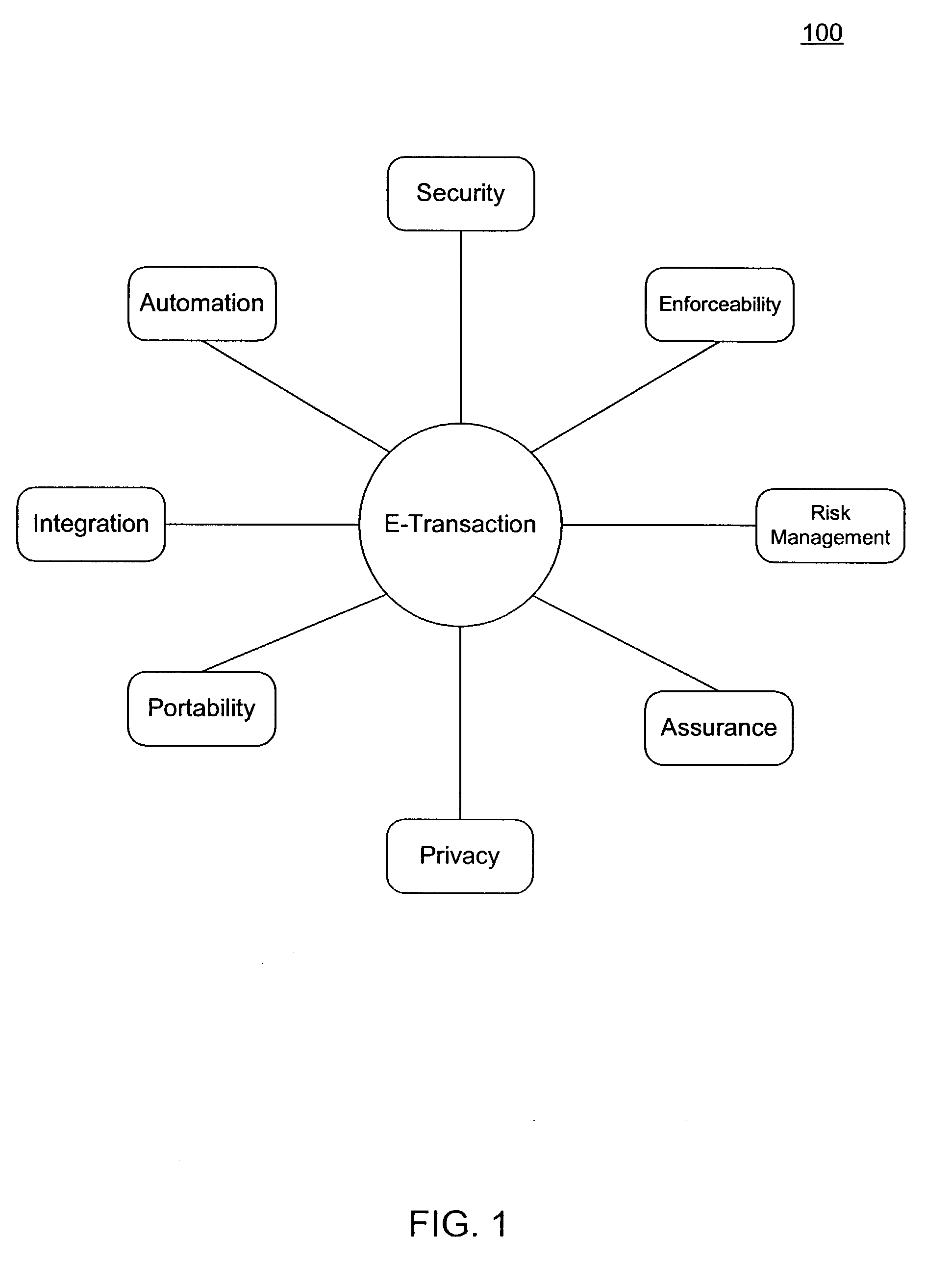 Transaction architecture utilizing transaction policy statements