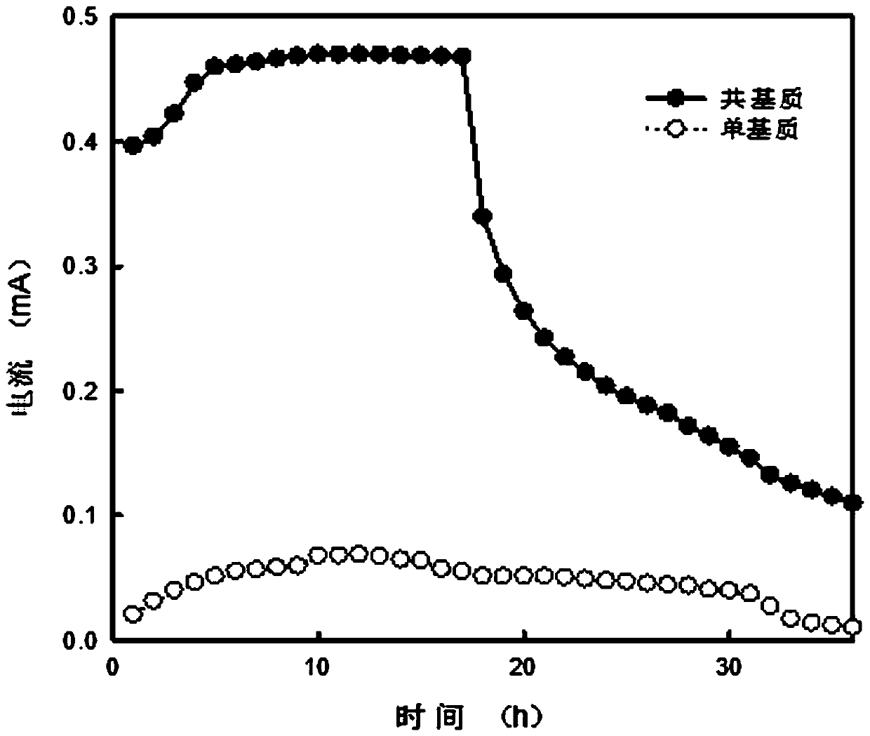 Method for degrading trimethoprim by adopting microbial fuel cell