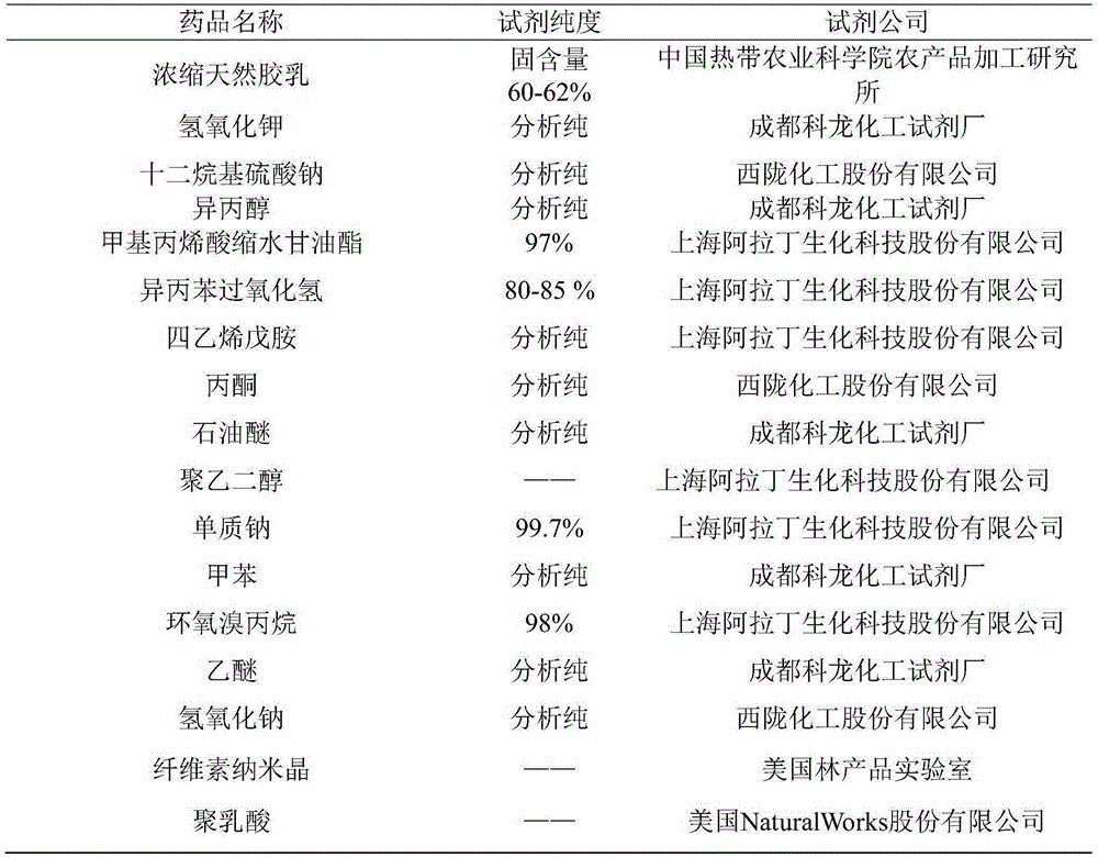 Polylactic acid nanometer complex concurrently having toughness and strength, and preparation method thereof