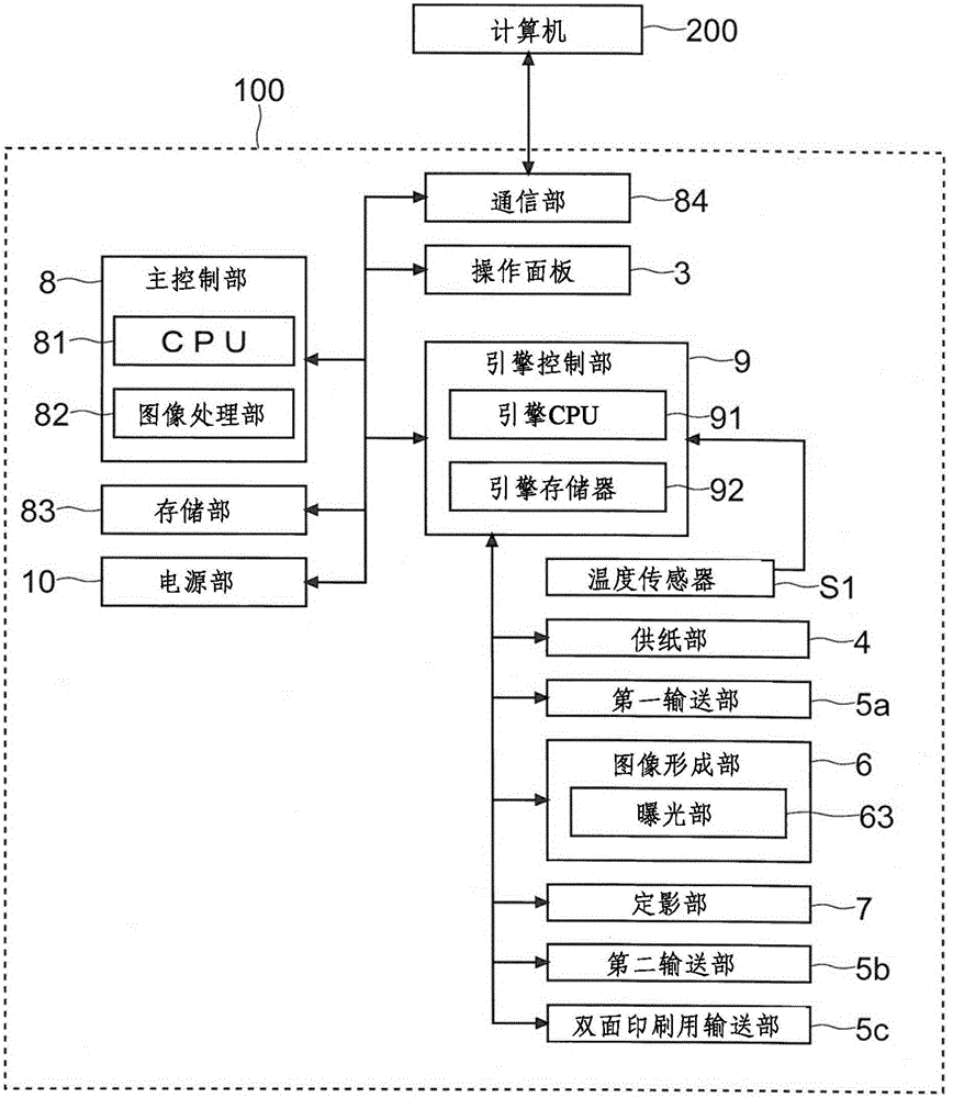 State detection device, control method thereof, and image forming apparatus including the same