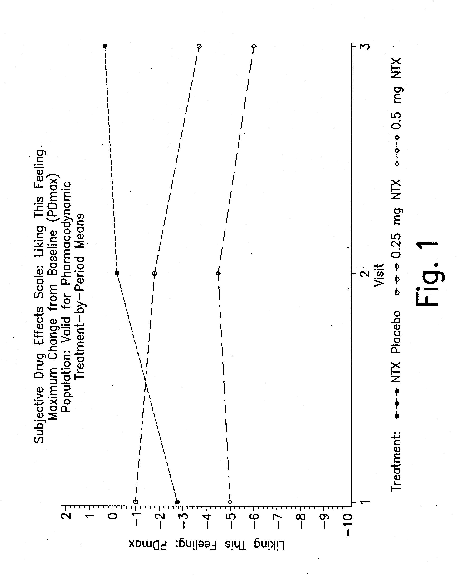 Pharmaceutical combinations of hydrocodone and naltrexone