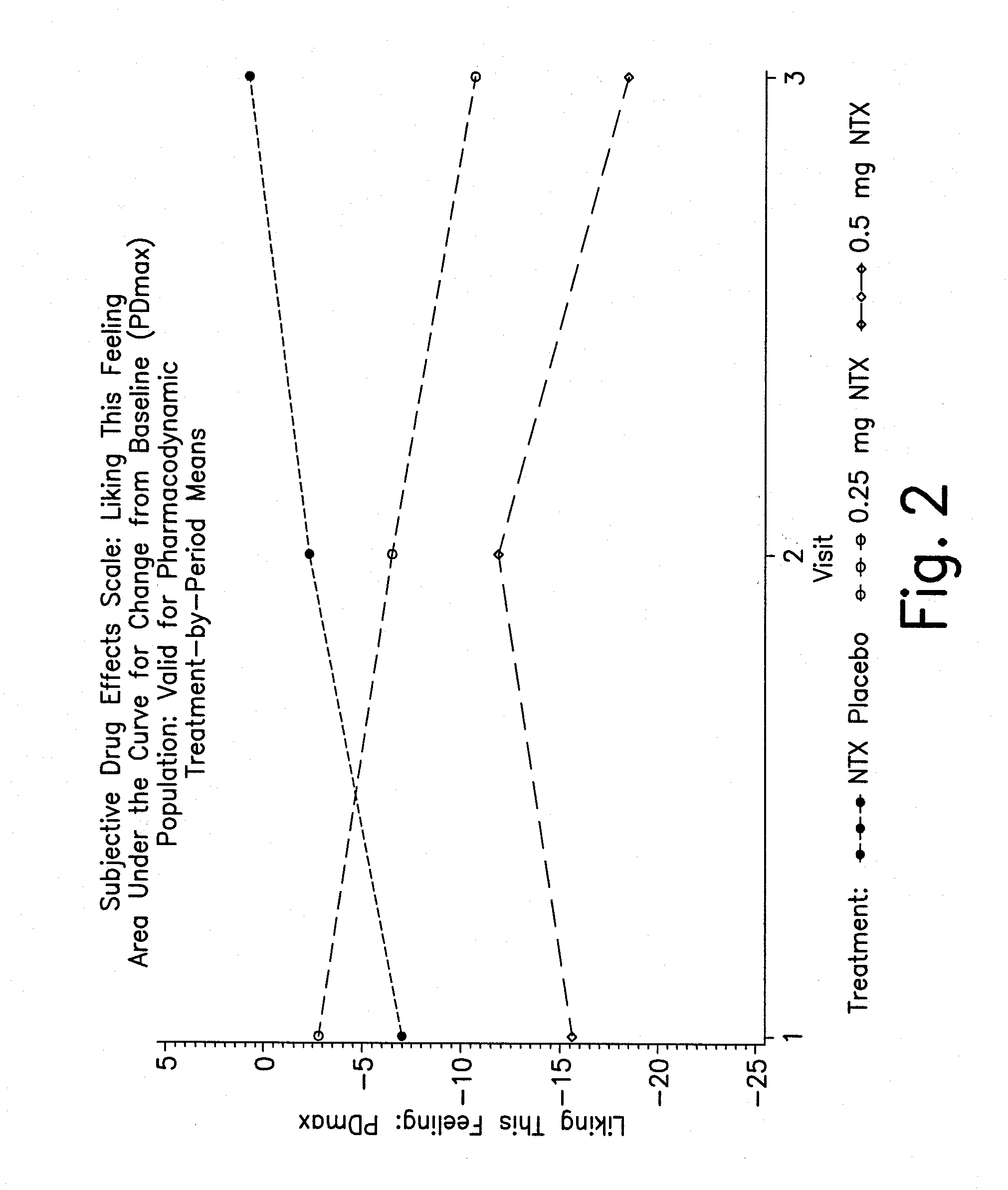 Pharmaceutical combinations of hydrocodone and naltrexone