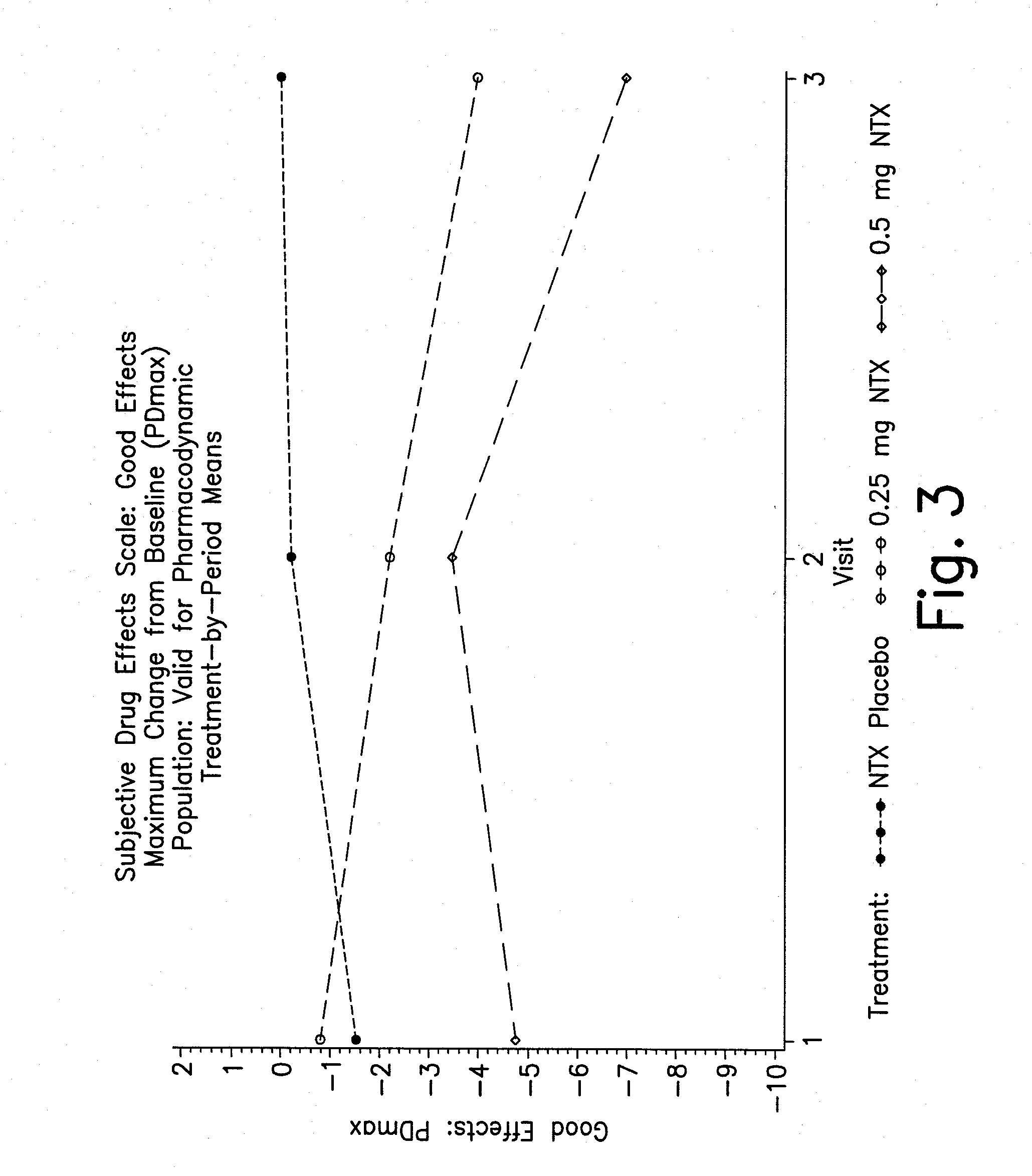 Pharmaceutical combinations of hydrocodone and naltrexone