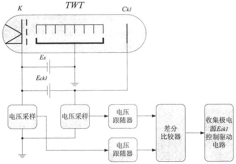 Technology for sampling suspension high voltage of depressed collector of traveling wave tube and implementation method of technology